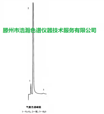 工業(yè)氨氣純度測定專用氣相色譜儀,氯氣,氯化氫_供應(yīng)產(chǎn)品_滕州市浩瀚色譜儀器技術(shù)服務(wù)