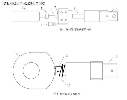 追趕世界快腳步,爭做國內(nèi)領(lǐng)頭羊,通用 深圳 儀器研發(fā)完成液相色譜儀新技術(shù)