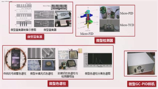 微型色譜儀各模塊的研發(fā)與系統(tǒng)集成