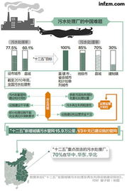中國(guó)3500座污水處理廠(chǎng)的末日到了