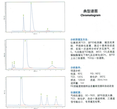 澤銘重磅打造全自動礦井專用氣體分析儀_礦井氣分析儀廠家,哪有賣礦井氣分析色譜儀,河南礦井氣分析儀廠家,煤礦礦井氣如何分析,GC7820礦井氣_技術(shù)動態(tài)_中國化工儀器網(wǎng)