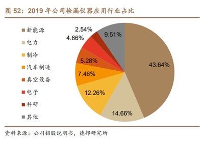 皖儀科技研究報告:國產(chǎn)儀器領(lǐng)軍者,研發(fā)積淀深厚賦能長期增長