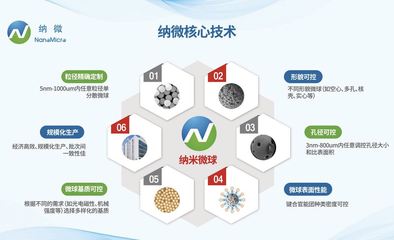 中國企業(yè)講述中國故事|小小“微球”,大有可為